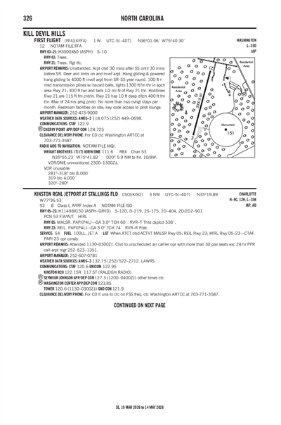 FIRST FLIGHT - Airport Diagram