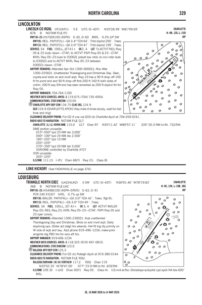 TRIANGLE NORTH EXEC - Airport Diagram