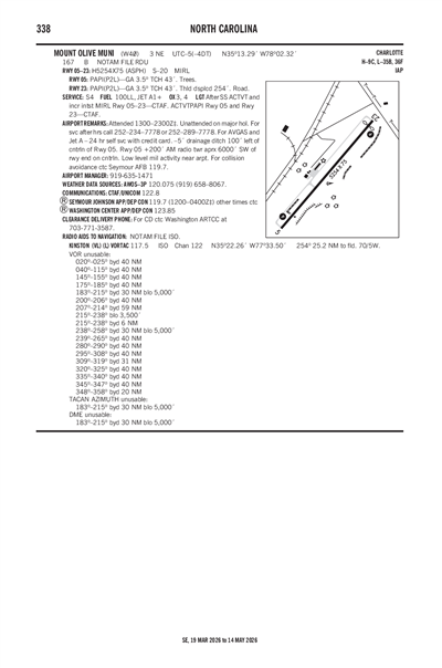 MOUNT OLIVE MUNI - Airport Diagram