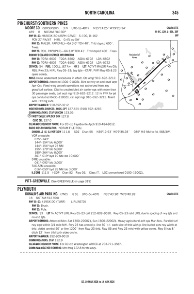 MOORE COUNTY - Airport Diagram