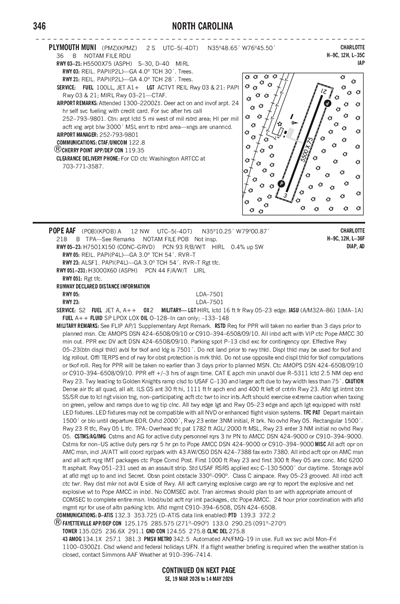 PLYMOUTH MUNI - Airport Diagram