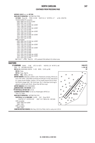 P K AIRPARK - Airport Diagram