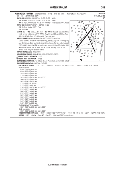 WASHINGTON-WARREN - Airport Diagram