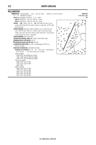 MARTIN COUNTY - Airport Diagram
