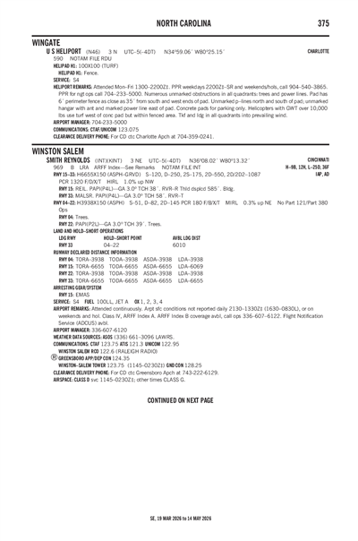 U S - Airport Diagram
