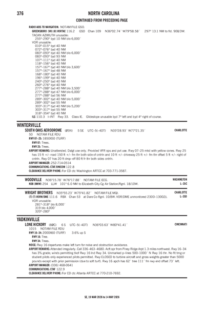 SOUTH OAKS AERODROME - Airport Diagram
