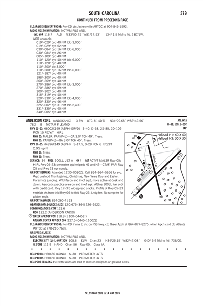 ANDERSON RGNL - Airport Diagram
