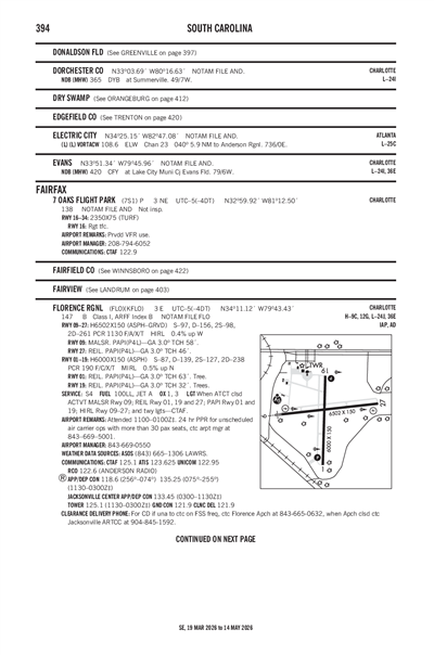 7 OAKS FLIGHT PARK - Airport Diagram