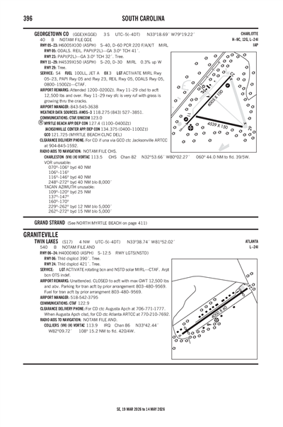 TWIN LAKES - Airport Diagram