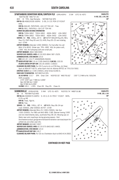 SPARTANBURG DOWNTOWN MEML/SIMPSON FLD - Airport Diagram
