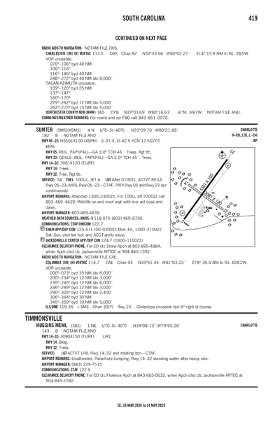 SUMTER - Airport Diagram