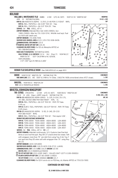 WILLIAM L WHITEHURST FLD - Airport Diagram