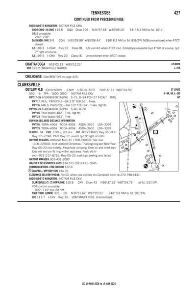 OUTLAW FLD - Airport Diagram