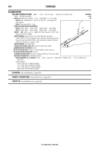 WILLIAM B GREENE JR RGNL - Airport Diagram