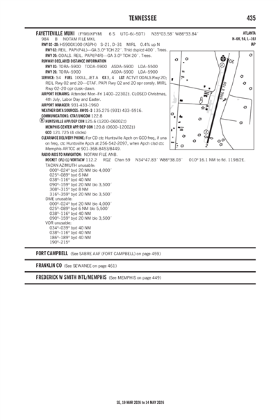 FAYETTEVILLE MUNI - Airport Diagram