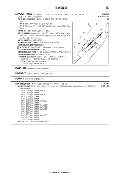 GREENEVILLE MUNI - Airport Diagram