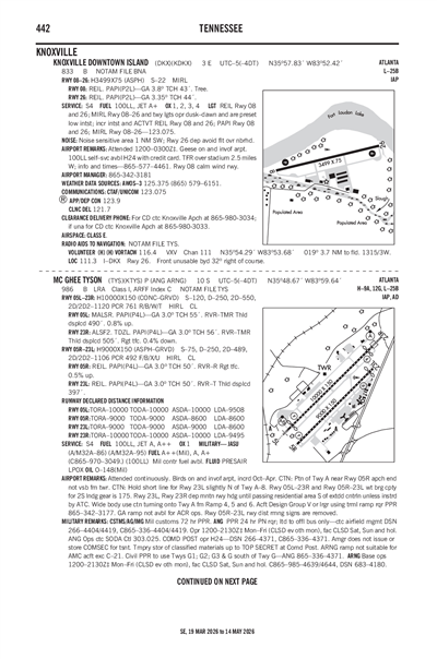 KNOXVILLE DOWNTOWN ISLAND - Airport Diagram