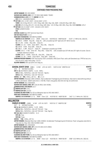 CHARLES W BAKER - Airport Diagram