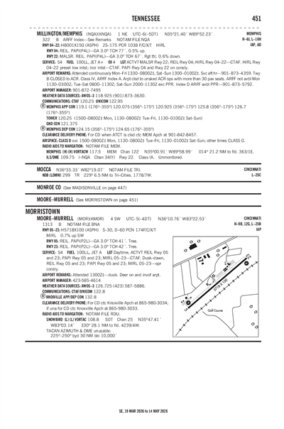 MOORE-MURRELL - Airport Diagram