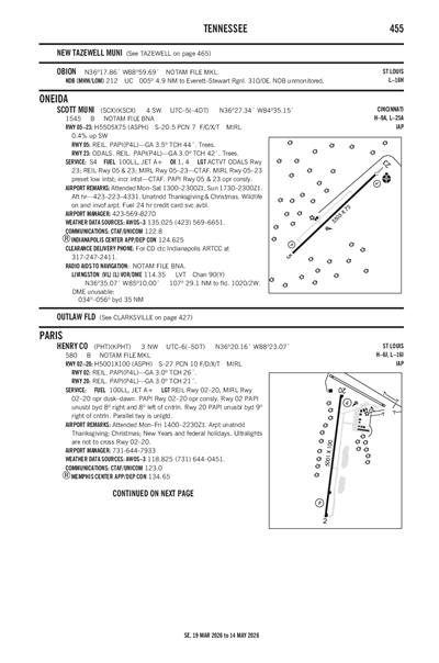 SCOTT MUNI - Airport Diagram