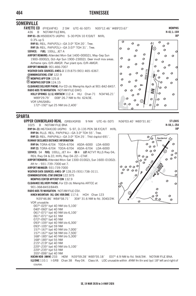 FAYETTE COUNTY - Airport Diagram