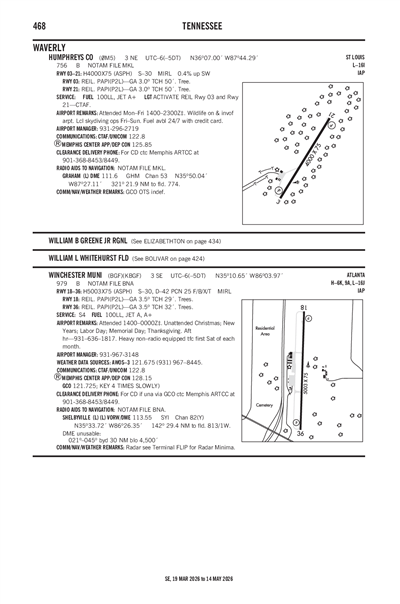 WINCHESTER MUNI - Airport Diagram