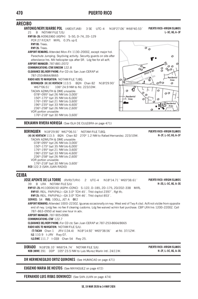ANTONIO/NERY/JUARBE POL - Airport Diagram