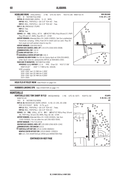 HUNTSVILLE EXEC TOM SHARP JR FLD - Airport Diagram