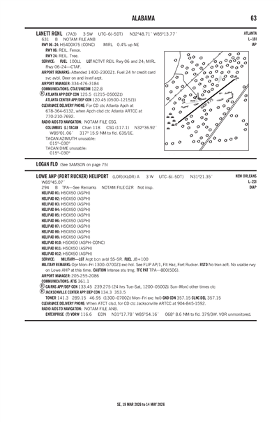LANETT RGNL - Airport Diagram