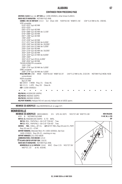 MONROE COUNTY AEROPLEX - Airport Diagram