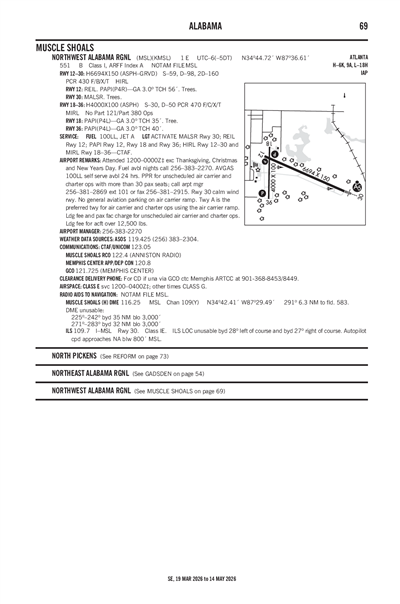 NORTHWEST ALABAMA RGNL - Airport Diagram
