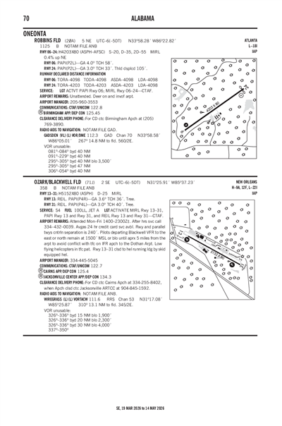 ROBBINS FLD - Airport Diagram