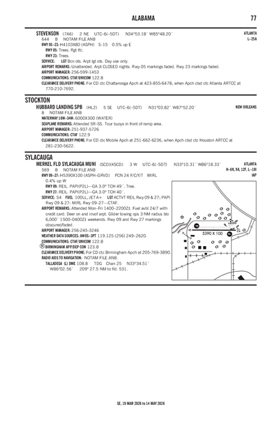MERKEL FLD SYLACAUGA MUNI - Airport Diagram