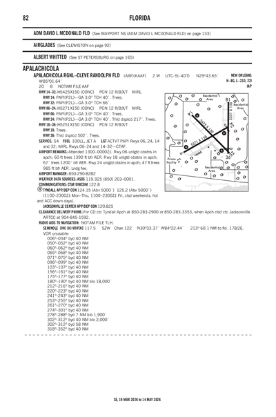 APALACHICOLA RGNL-CLEVE RANDOLPH FLD - Airport Diagram