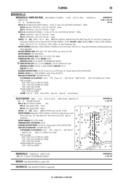 PILOT COUNTRY - Airport Diagram