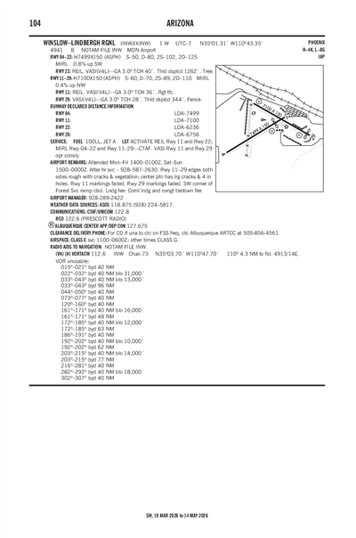 WINSLOW-LINDBERGH RGNL - Airport Diagram