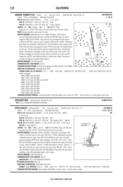 APPLE VALLEY - Airport Diagram