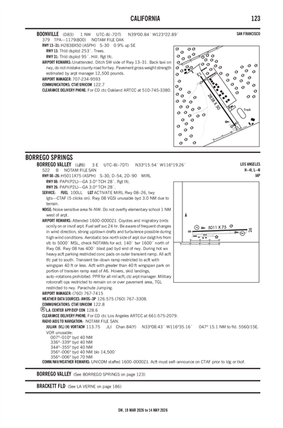 BORREGO VALLEY - Airport Diagram
