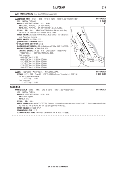 CLOVERDALE MUNI - Airport Diagram