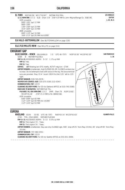 BLUE CANYON - NYACK - Airport Diagram
