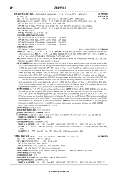 SIERRA SKY PARK - Airport Diagram