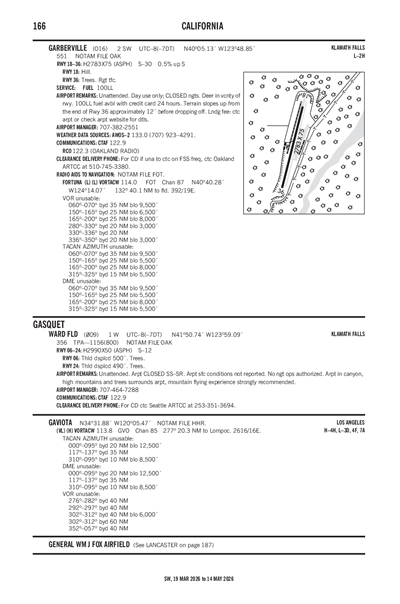 GARBERVILLE - Airport Diagram