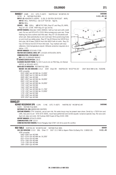 KENNEY RESERVOIR - Airport Diagram