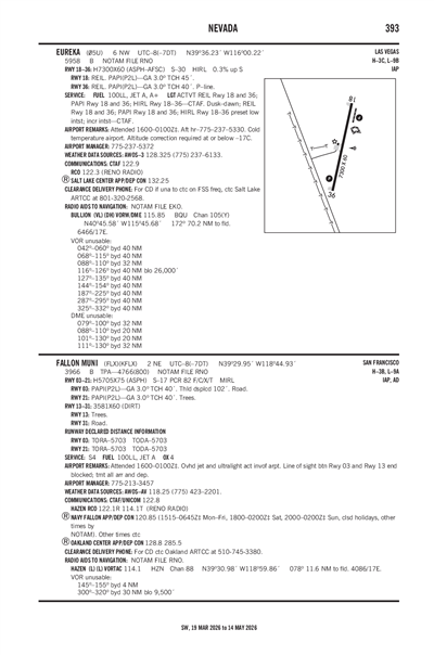 EUREKA - Airport Diagram