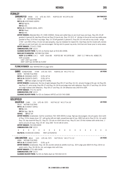 SAMSARG FLD - Airport Diagram