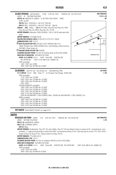 SILVER SPRINGS - Airport Diagram
