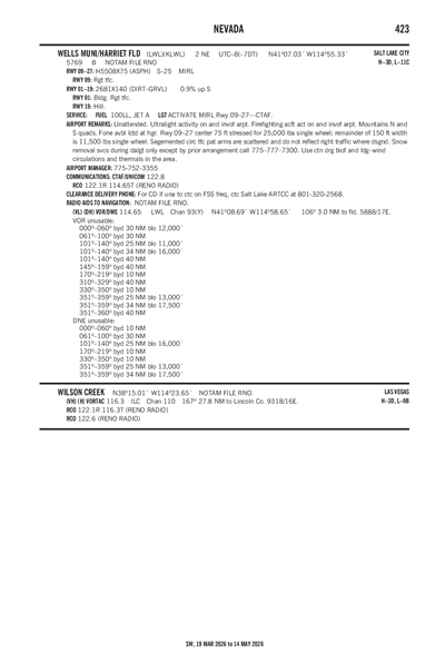 WELLS MUNI/HARRIET FLD - Airport Diagram