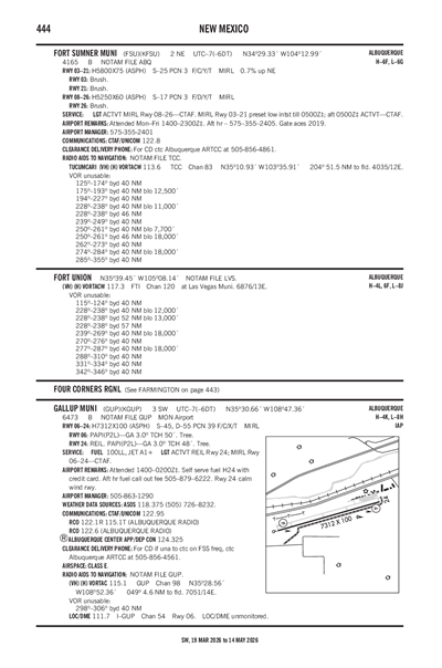 GALLUP MUNI - Airport Diagram