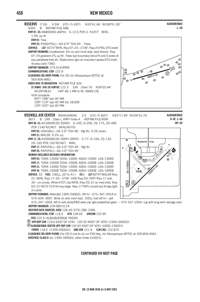 RESERVE - Airport Diagram