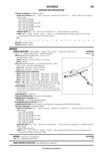SIERRA BLANCA RGNL - Airport Diagram
